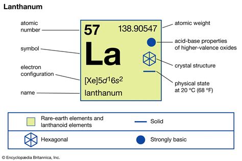 Lanthanum (La) .